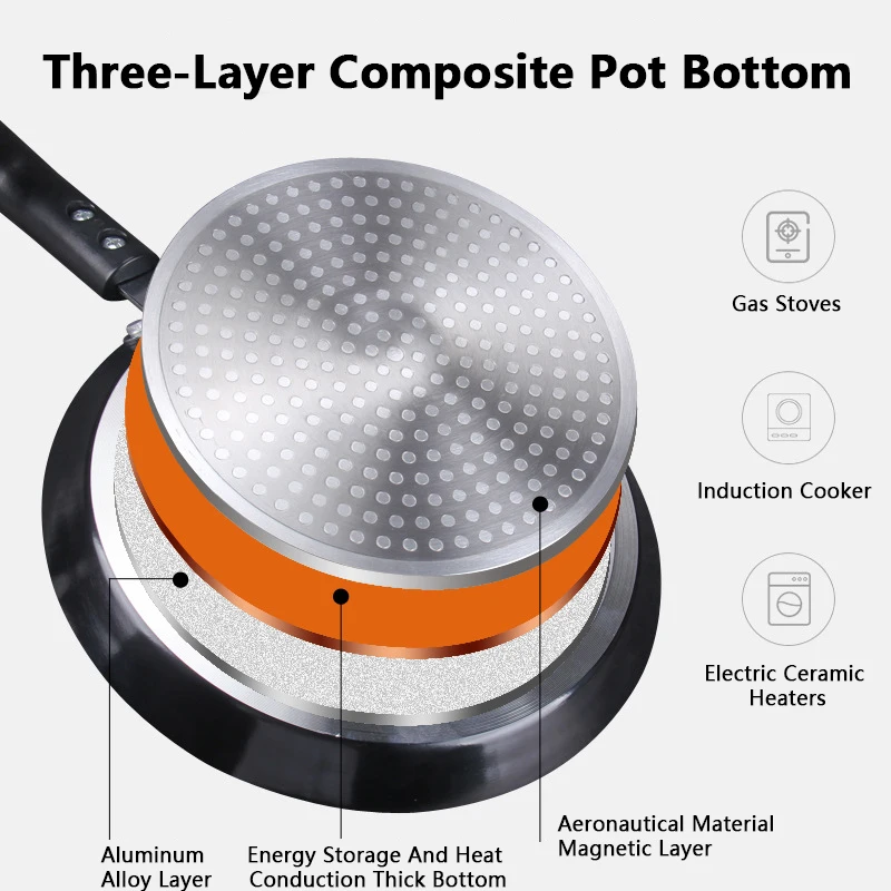 Antihaft-Bratpfanne 18/22/26CM – Mini Pancake Griddle Bewertung und Preis