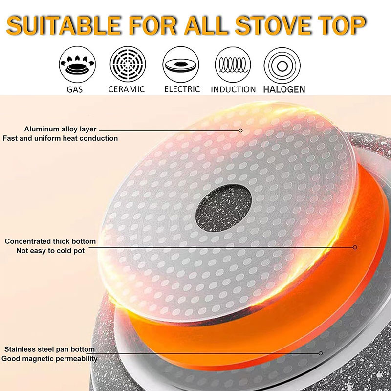 Keramikbeschichtete Eierpfannk – Mini Pancake Griddle Bewertung und Preis